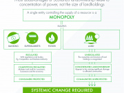 Limited decision making in concentration of power