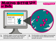 Making better use of data